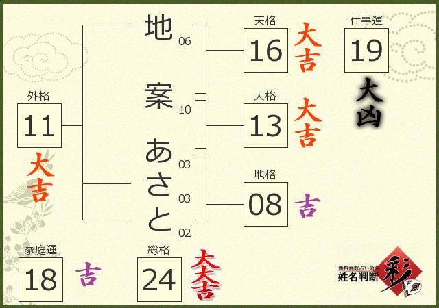 診断結果画像