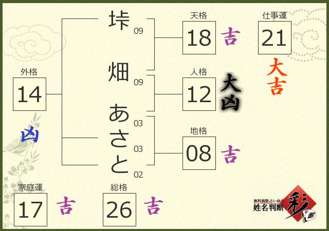 診断結果画像