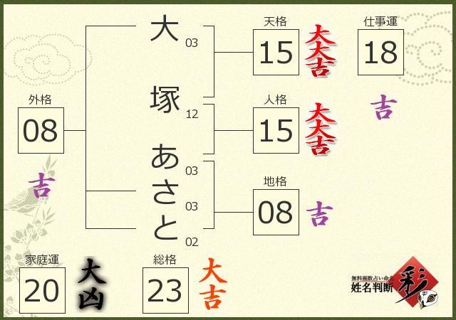 診断結果画像