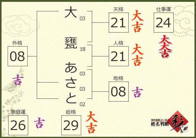 診断結果画像