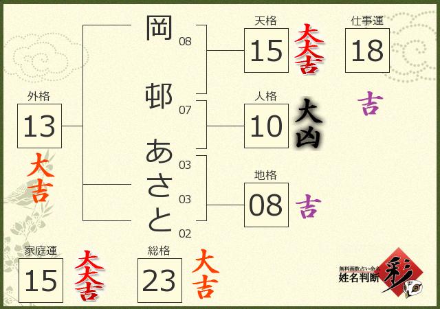 診断結果画像