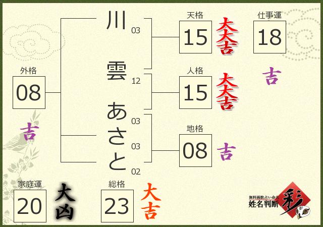 診断結果画像