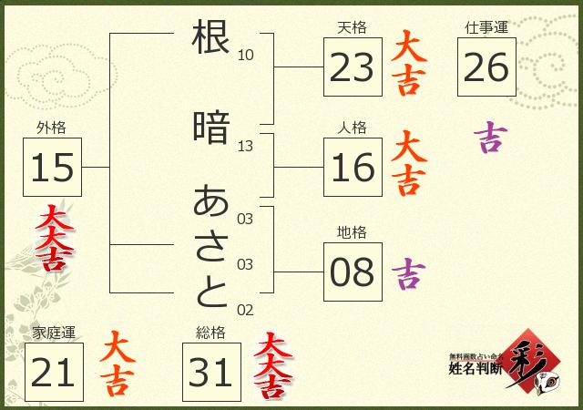 診断結果画像