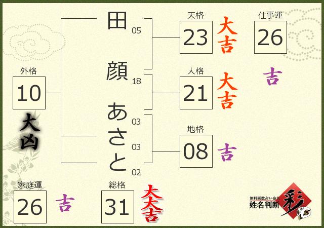 診断結果画像