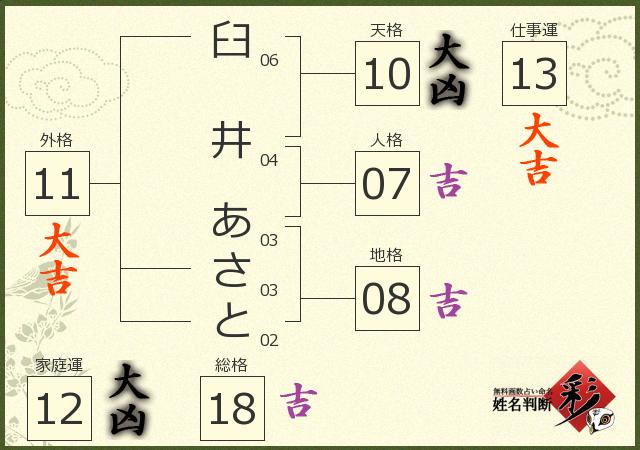 診断結果画像