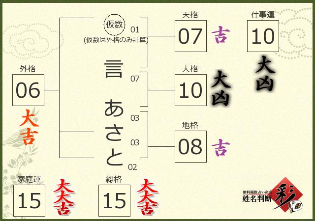 診断結果画像