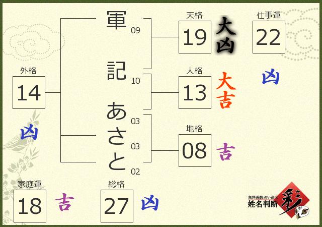 診断結果画像