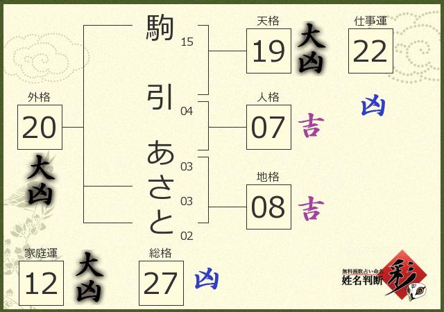 診断結果画像
