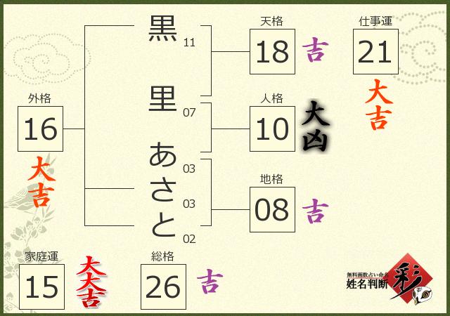 診断結果画像