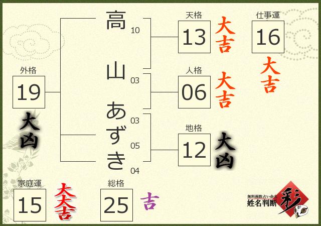 診断結果画像