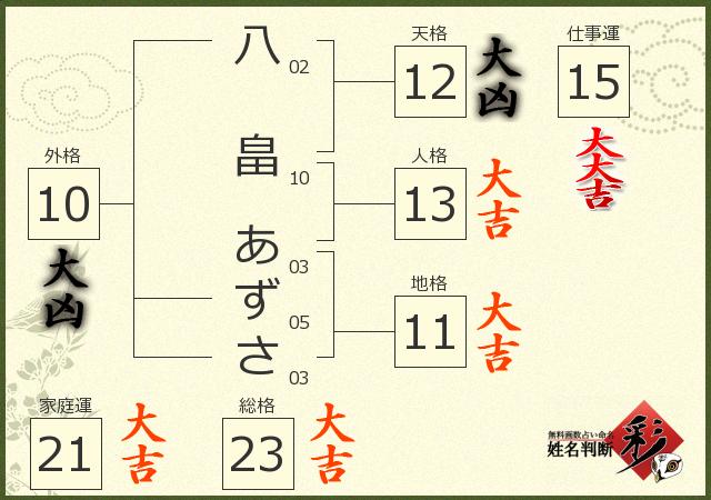 診断結果画像