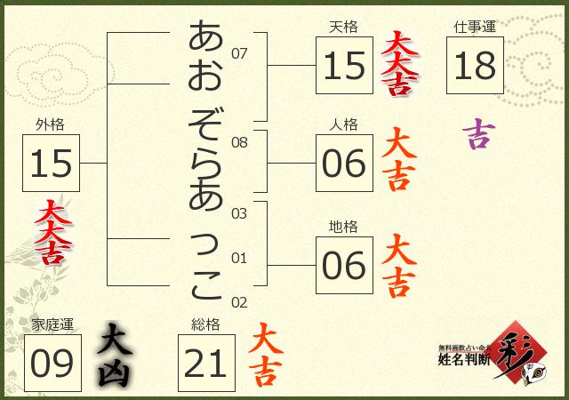 診断結果画像