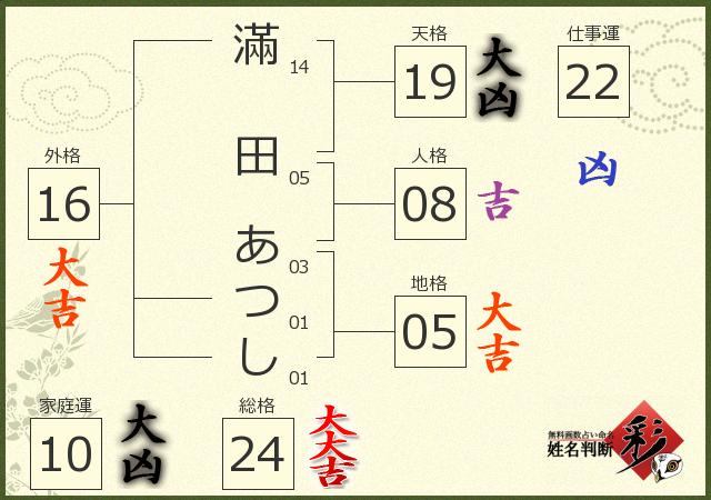 診断結果画像