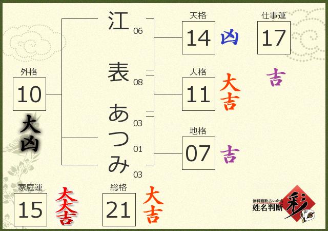 診断結果画像
