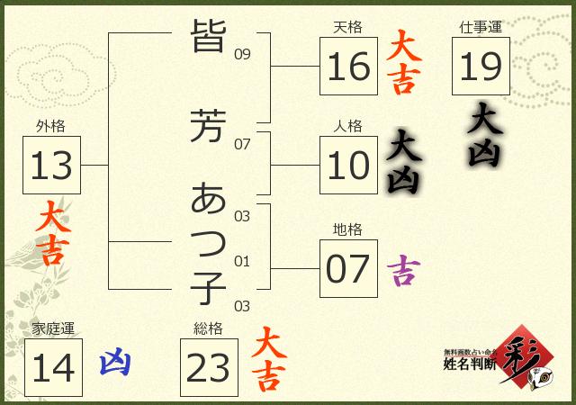 診断結果画像