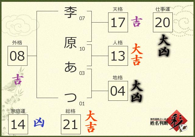 診断結果画像