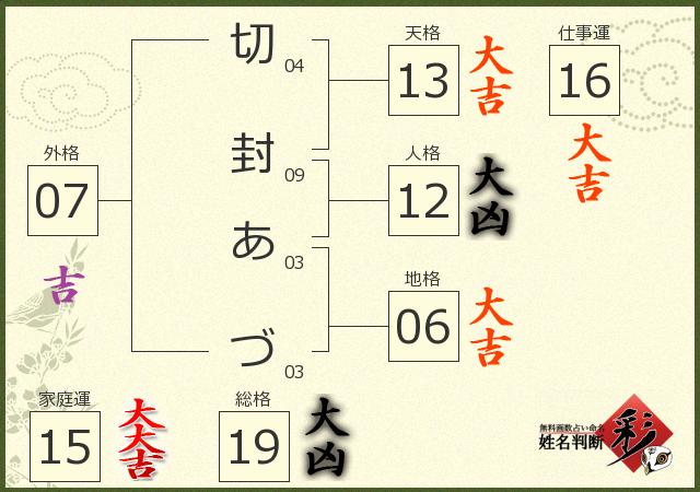 診断結果画像