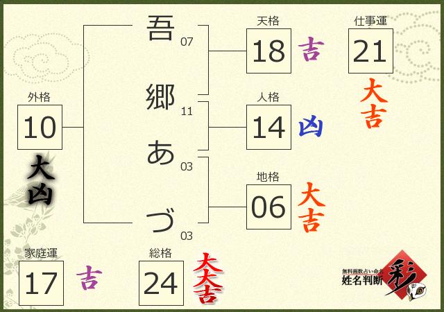 診断結果画像