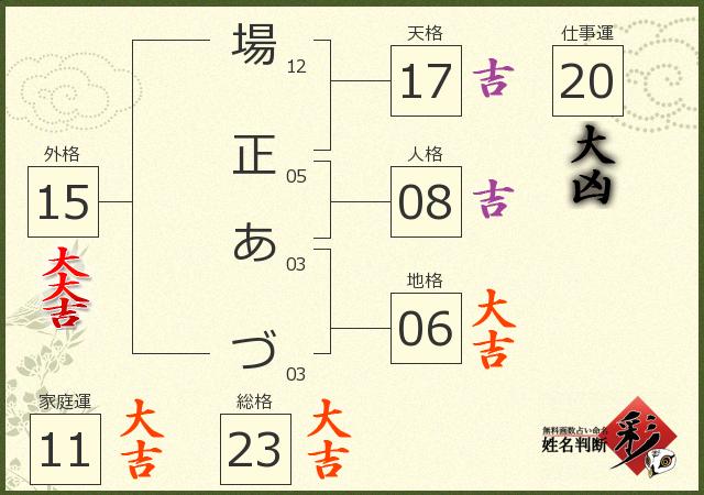 診断結果画像