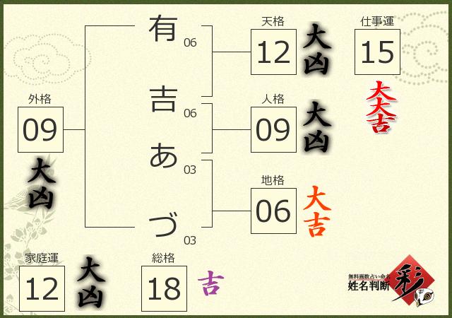 診断結果画像