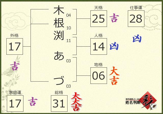 診断結果画像