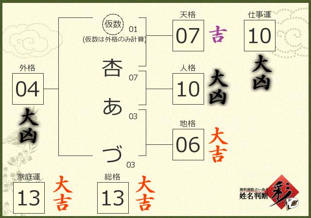 診断結果画像