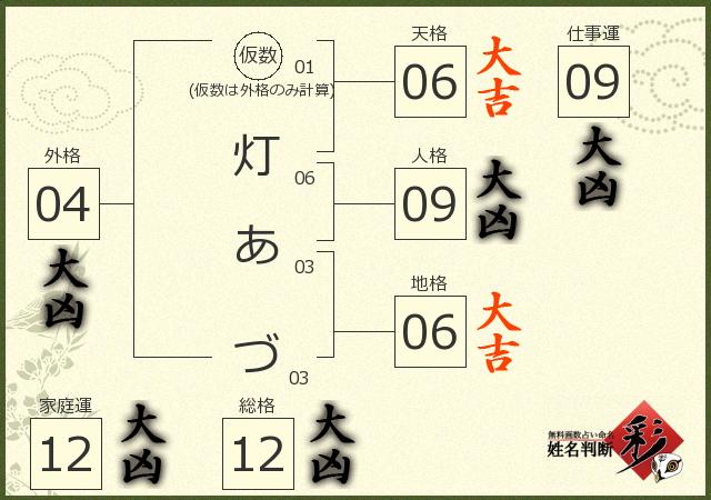 診断結果画像