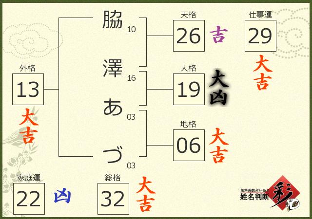 診断結果画像