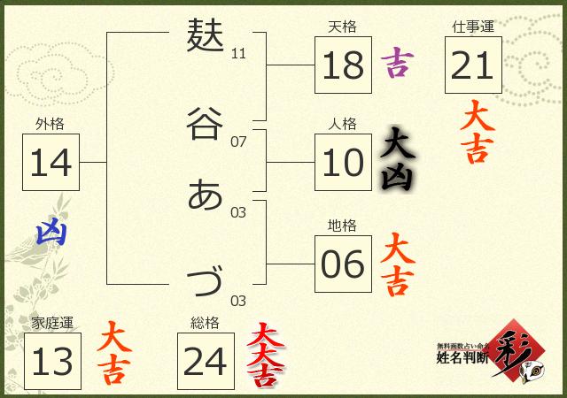 診断結果画像