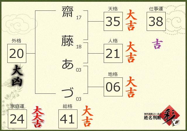 診断結果画像