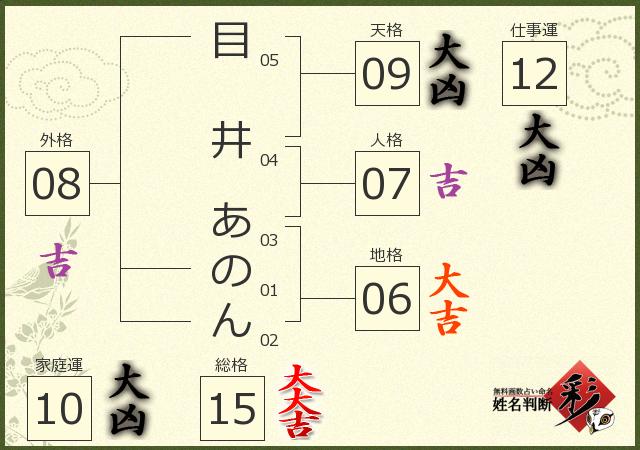 診断結果画像