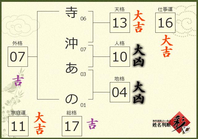 診断結果画像