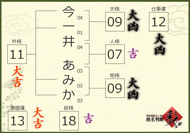 診断結果画像