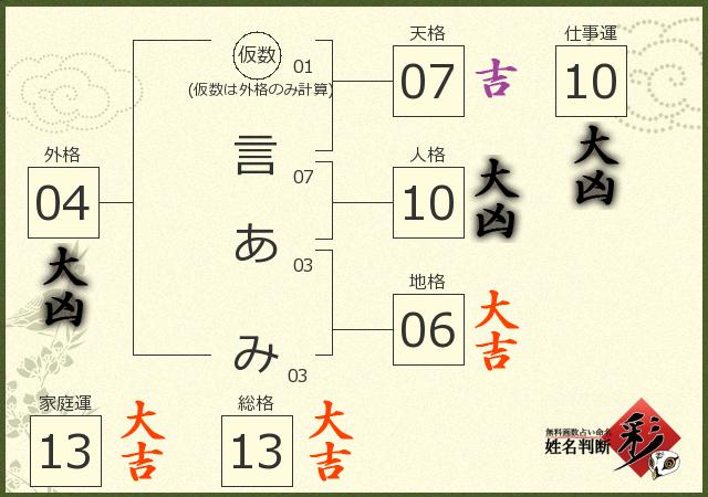診断結果画像