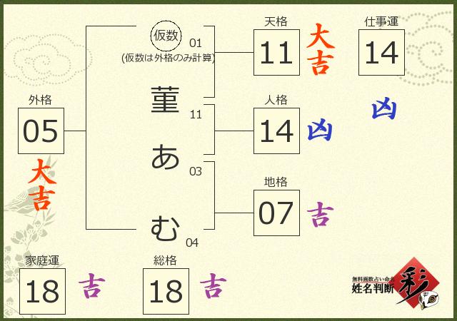 診断結果画像