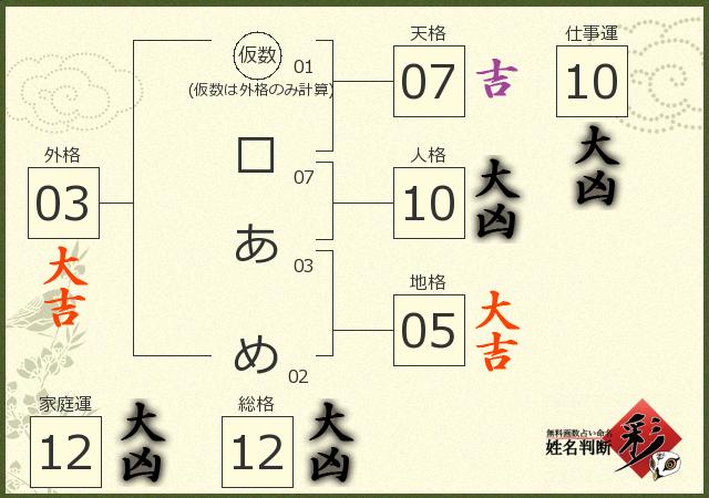 診断結果画像