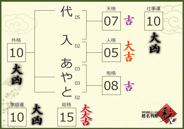 診断結果画像