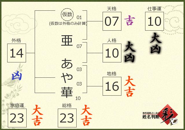 診断結果画像