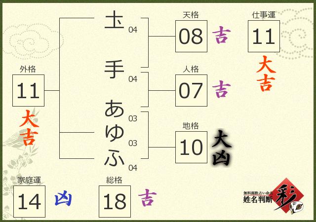 診断結果画像