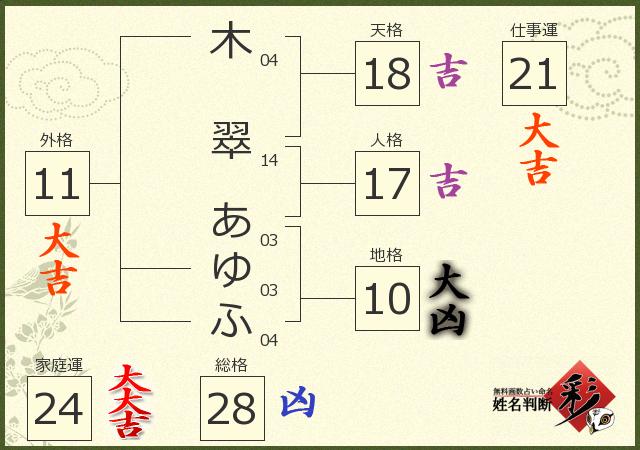 診断結果画像