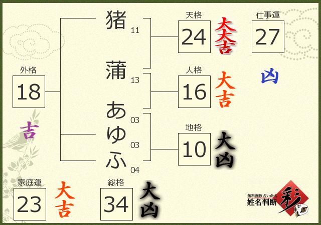診断結果画像