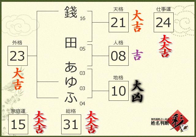 診断結果画像