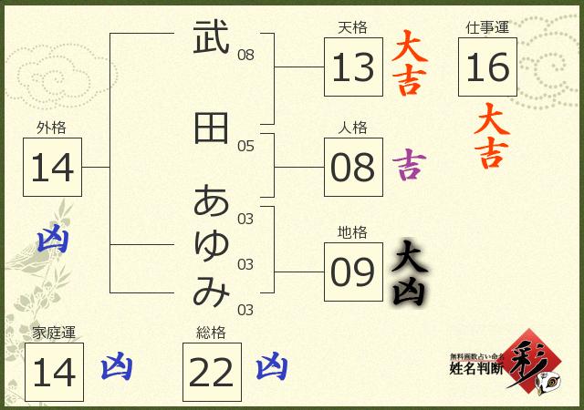 武田 あゆみさんの診断結果 姓名判断 彩