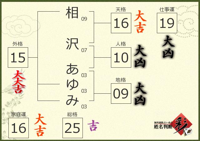 相沢 あゆみさんの診断結果 姓名判断 彩