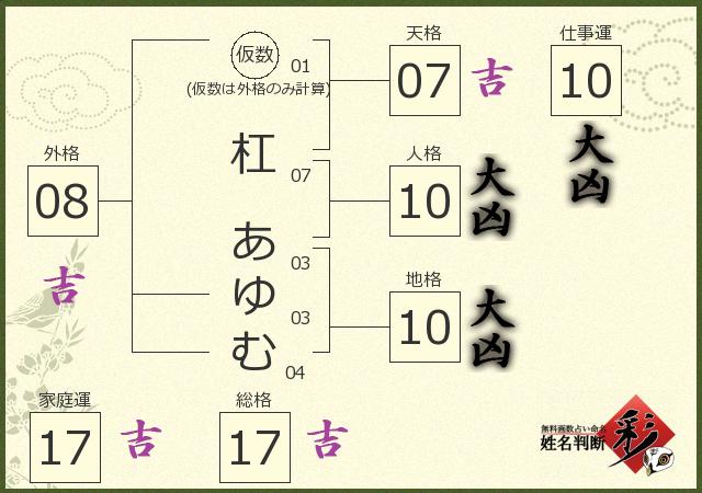 診断結果画像