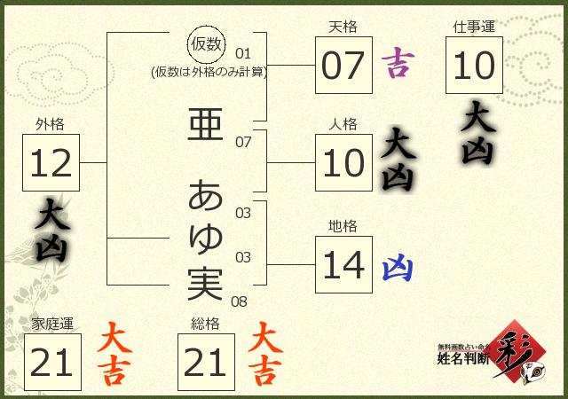 診断結果画像