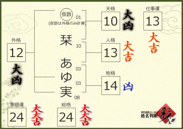 診断結果画像