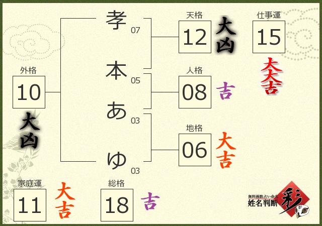 診断結果画像