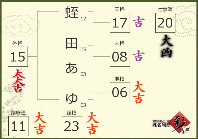 診断結果画像