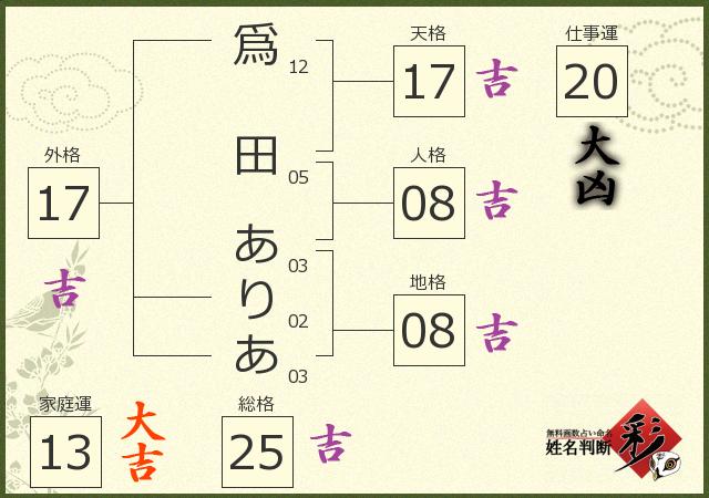 診断結果画像